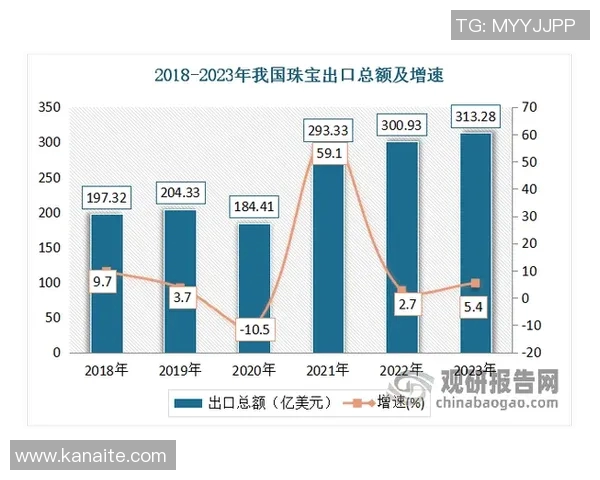 数据分析揭示LNG市场的强劲表现与未来发展潜力