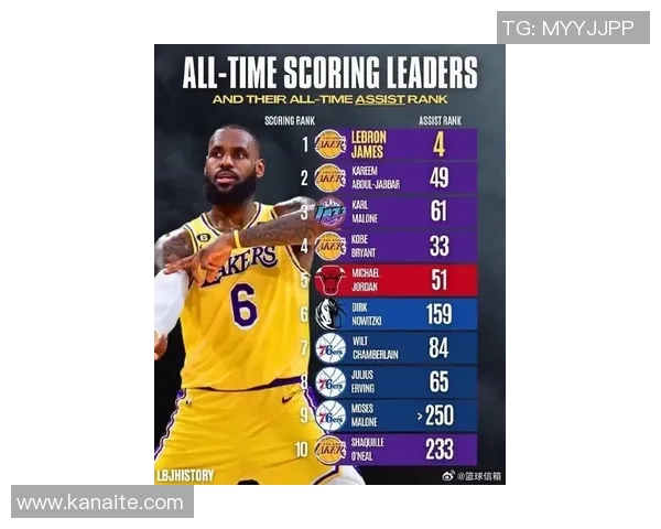 湖人大胜火箭取得三连胜,詹姆斯表现稳健仍领跑MVP榜单 湖人大胜火箭取得三连胜,詹姆斯表现稳健仍领跑MVP榜单