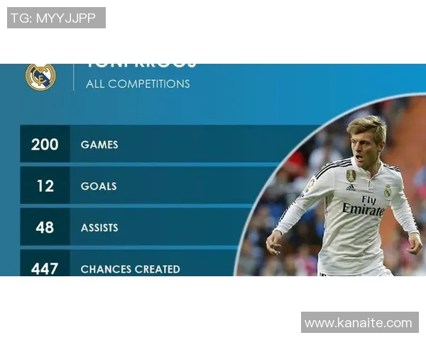 皇马官方宣布签下新一季度收入纪录，成功挽回财务困境